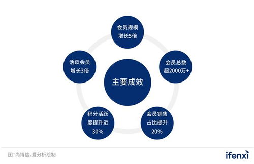 邁向渠道新生態(tài) 數(shù)字化驅(qū)動(dòng)經(jīng)銷(xiāo)商核心戰(zhàn)略思維訓(xùn)練
