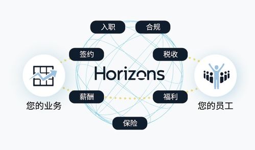 新視野數(shù)字科技與CDP集團(tuán)攜手 加速未來(lái)工作方式轉(zhuǎn)型，重塑全球勞動(dòng)力格局